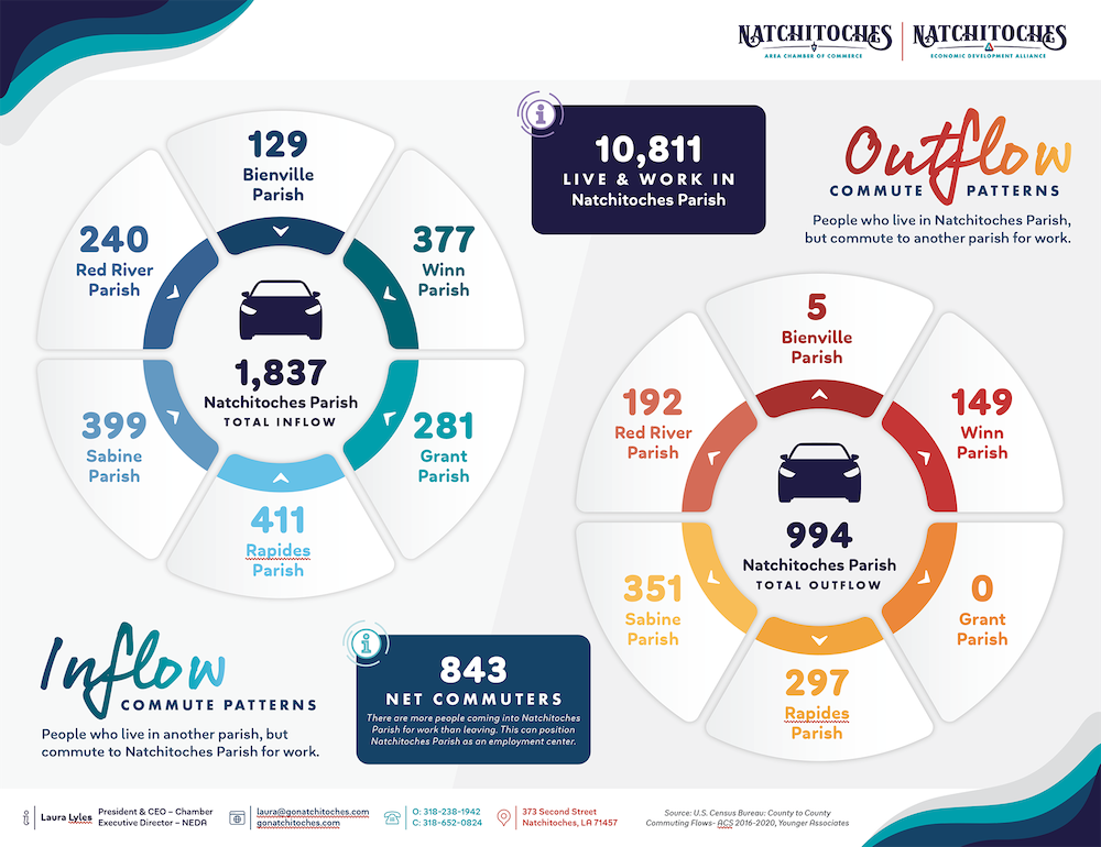 2024 Natchitoches Commute Patterns Png